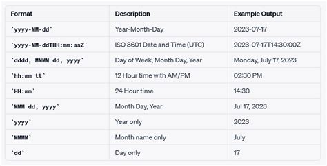 Css date format.  Examples of valid datetime values: Feb 25, 2025 · By combining HTML,...