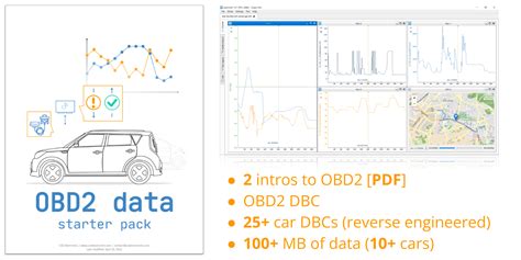 Css electronics obd2 pid table.  OBDII PID list for Vehicle OBD-II PIDs (On-bo...
