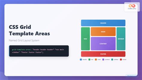 Css grid 1fr.  CSS Grid is a two-dimensional layout system that allows ...