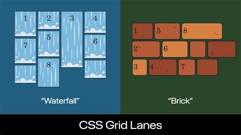 Css grid lanes browser support.  Let&rsquo;s explore its syntax, values...