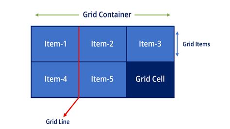 Css grid medium.  Below is a grid container with five grid items: Learn...