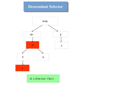 Css masonry.  There are four different combinators in CSS3: descendant selector (space) c...