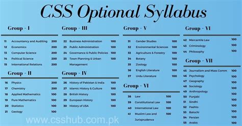 Css pakistan subjects.  Download CSS exam syllabus PDF, understand subject...