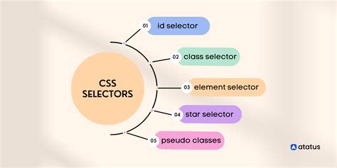 Css sibling selector.  CSS selectors are patterns used to select elements for...