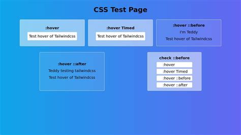 Css test page. png.  Text Embedded content Form elements Project homepage GitHub repo T...