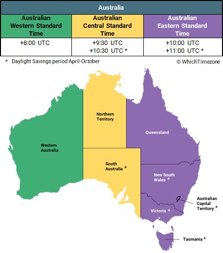 Time Difference. Central Daylight Time is 15 hours behind Australian Eastern Standard Time. 4:00 am in CDT is 7:00 pm in AEST. CT to AEST call time. Best time for a conference call or a meeting is between 5am-7am in CT which corresponds to 9pm-11pm in AEST. 4:00 am Central Daylight Time (CDT). Offset UTC -5:00 hours.. 