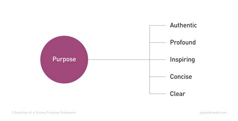 Csumb science illustration.  Your statement of purpose should be concise and well-writte...
