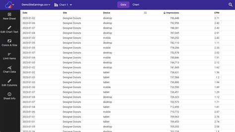 Csv to graph.  No coding needed.  Try free! Visualize CSV data as interactive gra...