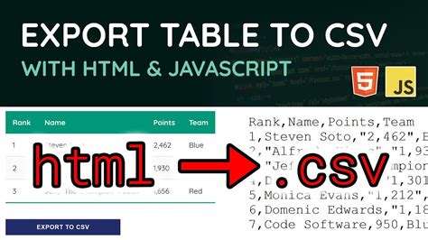 Csv to html javascript. .  ...