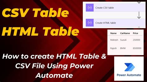 Csv to html table.  Tableshot empowers AI assistants to accurately extract structured ...