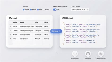 Csv to json js.  These resources include electronic versions of complete classif...