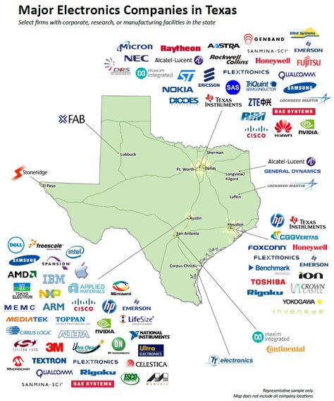 Csw companies in Texas