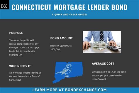 Ct mortgage lenders. Things To Know About Ct mortgage lenders. 