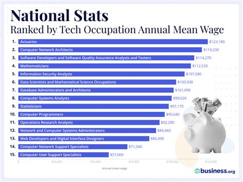 These occupational employment and wage estimates are calculated with data collected from employers in all industry sectors in metropolitan and nonmetropolitan …. 