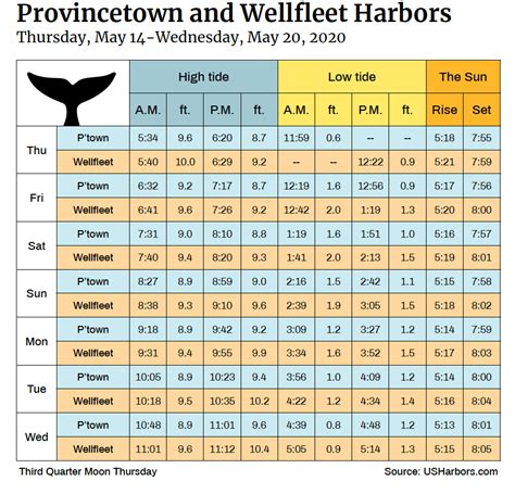 Ct tide chart. Today's tide times for New Haven Harbor entrance, Connecticut. The predicted tide times today on Monday 11 March 2024 for West Haven are: first high tide at … 