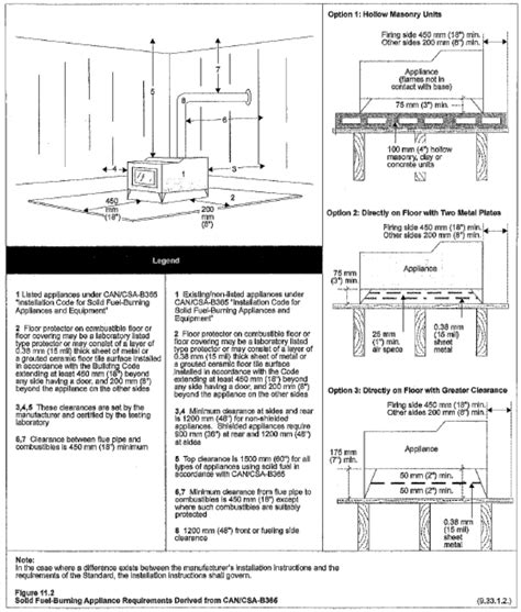 Ct wood stove installation code. 12 IRC Building Code states: A solid solid-fuel burning...