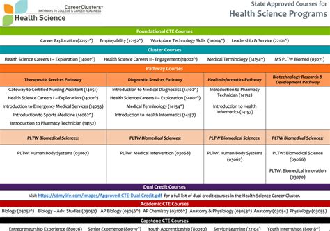 Cte Health Career Teacher Jobs, Employment Indeed.com