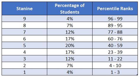 Ctp Exam Scoring