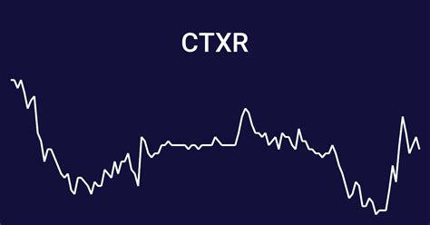 View the latest Citius Pharmaceuticals Inc. (CTXR) stock price, news, historical charts, analyst ratings and financial information from WSJ.. 