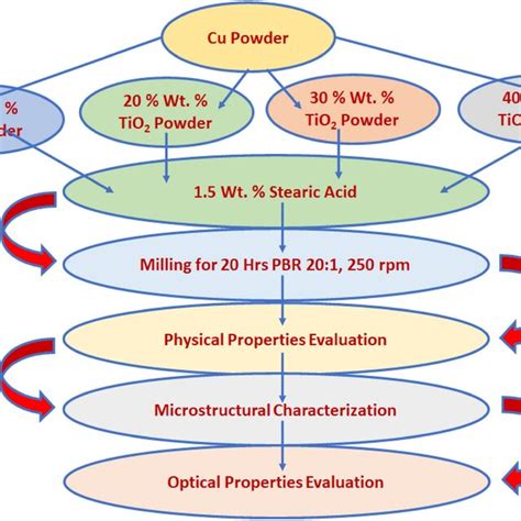 Cu(0)/TiO2 composite byproduct from photo-reduction …