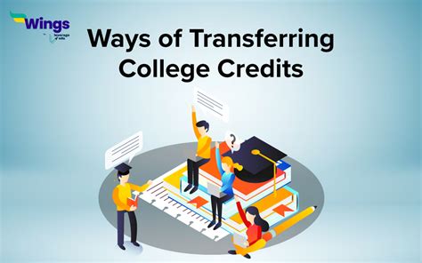 Transfer credit is generally awarded for academic credit earned at institutions fully accredited or in candidacy status with one of the six accrediting agencies listed in this policy. The evaluation and award of transfer credit will be based on official transcripts. To be eligible for evaluation, coursework must appear on an official transcript .... 