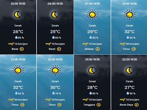 Cuaca di Sichow Maly selama 5 hari - id.meteotrend.com