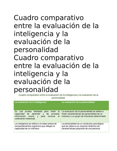 Cuadro comparativo entre la evaluación de la inteligencia y