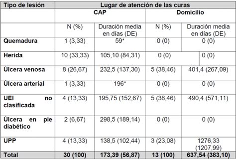 Cuanto tarda en caerse una costra. .  <a href=http://dev.admin.bedeboethiopia.com/rfxsc6/...