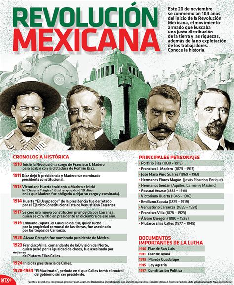 Cuatro juicios sobre la revolución mexicana. - Resumo de teses em economia, 1973-1983.