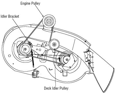 Cub cadet 38 inch deck belt diagram. All models of Cub Cadet Mower Deck Assemblies. Fix it fast with OEM parts list and diagrams. ... 213 (190-213-100) - Cub Cadet 38" Mower Deck (SN: H 179 & After) ... 