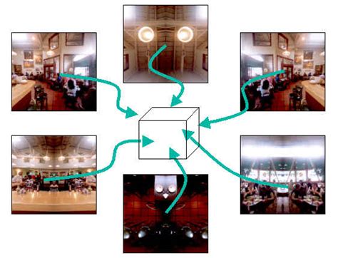 Cube Environment Mapping NVIDIA