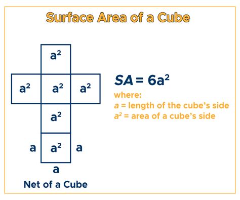 Cube Formula Surface Area