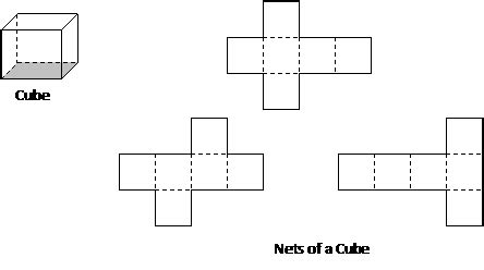 Cube Nets A net is a twodimensional figure that can be folded into a