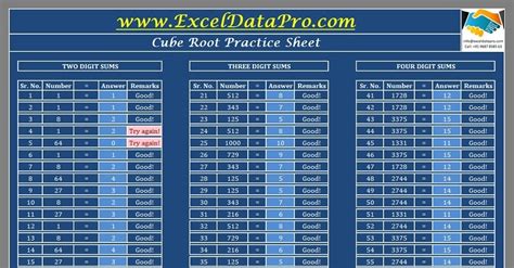 Cube Root Chart Download Cube Root Practice Sheet Excel Template