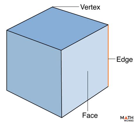 Cube Shape Definition Formulas Examples and Diagrams