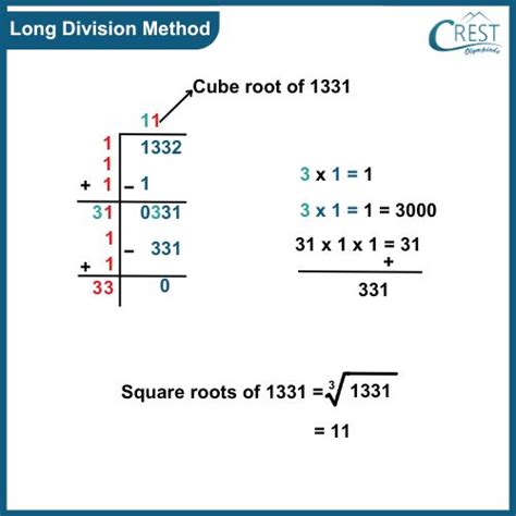 Cube root of 1331 by long division method.  Now take the 1st group fro...