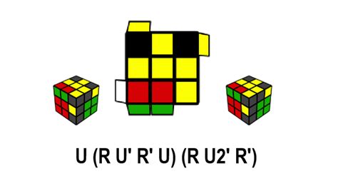 CubeSkills Tutorials 3x3 Algorithms. 