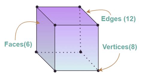 Cubed shaders v0 23.  A cube is a three-dimensional solid object in geom...