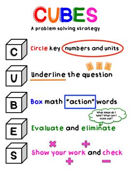 Cubes Math Strategy Mini Anchor Chart By Idsardi Inspirations Tpt