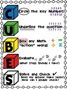 Cubes Math Strategy Poster Cards Set Math Strategies Math Strategies Posters Cubes Math Strategy