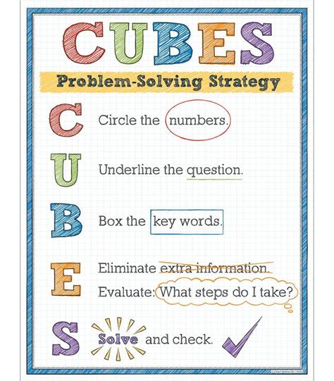 Cubes Math Strategy Poster Math Strategies Posters Math Strategies Cubes Math