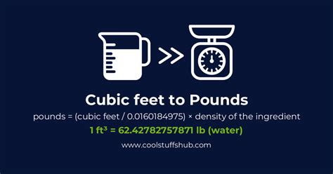 Cubic feet to pounds conversion (ft³ to lb)