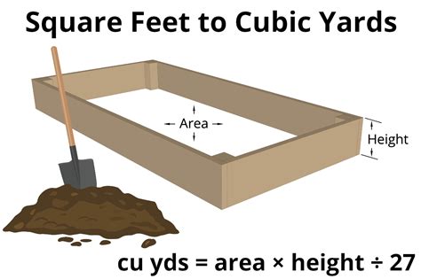 Cubic yard to square feet. Things To Know About Cubic yard to square feet. 