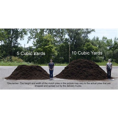 If you have the price of soil per unit mass (e.g., cost per pound) or cost per volume (e.g., cost per cubic feet), you can use values as well. The calculator will then calculate the total price of the soil you will need to purchase using the following formula:. 