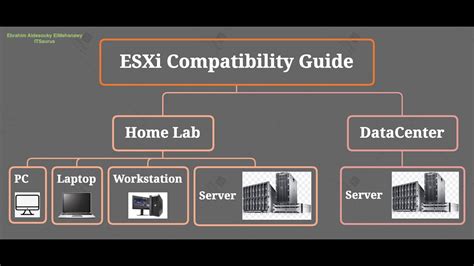 Cucm esxi compatibility matrix