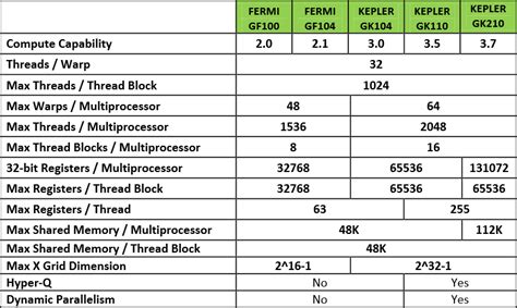 Cuda 12.9 compute capability. 0到8.  As NVidia's CUDA API develops, the 'Comput...