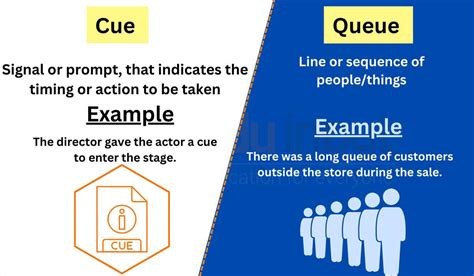 Cue the Music vs. Queue the Music: Which Is Correct? - Strong Sounds