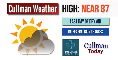 Cullman weather hourly. When it comes to weather emergencies, staying informed is crucial for your safety and well-being. One of the most effective ways to receive timely and accurate information about severe weather conditions is through weather emergency alerts. 