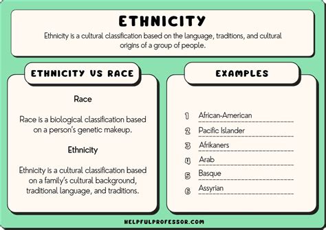 Cultural group example. Ethnicity refers to the cultural origins of your family. Your ethnicity may influence the morals, cultural traditions, food, and religion you practice. While often linked to race (for example, most ethnic Kenyans are also black), ethnicity refers to the culture of a group of people whereas race refers to physical characteristics. 