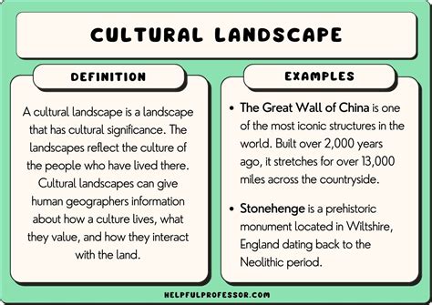 "The zone of greatest concentration or homogeneity of the culture traits that characterize a region." Cultural Landscape (definition) "Modifications to the environment by humans, including the built environment & agricultural systems, that reflect aspects of their culture.". 